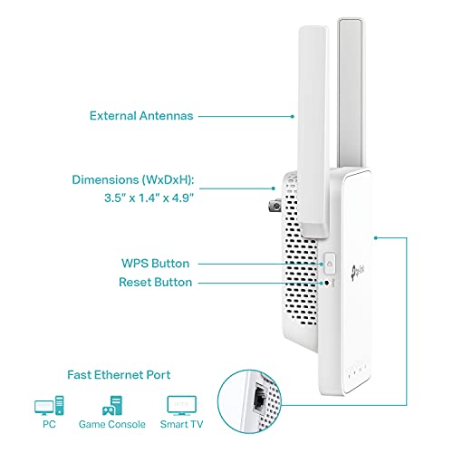 TP-Link AC750 WiFi Extender(RE215), Covers Up to 1500 Sq.ft and 20 Devices, Dual Band Wireless Repeater for Home, Internet Signal Booster with Ethernet Port