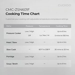 Cuckoo CMC-ZSN601F 8-in-1 Electric Pressure Cooker, Slow Cooker, Sauté, Steamer, Warmer, Sous Vide, 20 Menu Options, Stainless Steel Inner Pot, 6 QT, Black