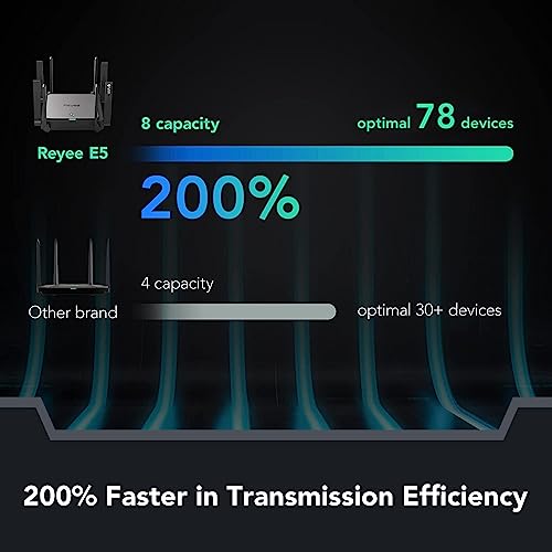 Reyee WiFi 6 Router AX3200 Wireless Router Internet Router, High Speed Smart Router with 8 Omnidirectional Antennas, Dual Band Gigabit Computer Router Mesh Support for Homes up to 3000 Sq. ft. - E5