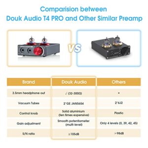 Douk Audio T4 PRO Vacuum Tube Phono Preamp, MM Turntable Preamplifier, GE5654 Hi-Fi Headphone Amp for Home Theater/Record Player/Stereo Amplifier/Active Speaker