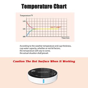 Coffee Mug Warmer, Smart Coffee Warmers for Office Home Desk Use, Smart Cup Warmer Thermostat Coaster for Hot Coffee Tea Espresso Candle Wax Milk with Gravity Switch