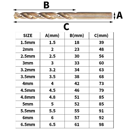 ANKEBO 13PCS Cobalt Drill Bit Set - Metric M35 Steel Extremely Heat Resistant Twist Bits with Straight Shank to Cut Through Hard Metals Such as Stainless & Cast Iron 5percent HSS-CO