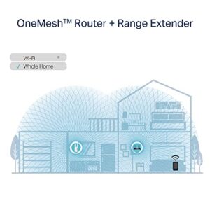 TP-Link RE603X-RB AX1750 Wi-Fi 6 Range Extender - Certified Refurbished