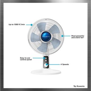 Rowenta Turbo Silence Table Fan 12 Inches Ultra Quiet Fan Oscillating, Portable, 4 Speeds, Manual Turn Dial, Indoor VU2730