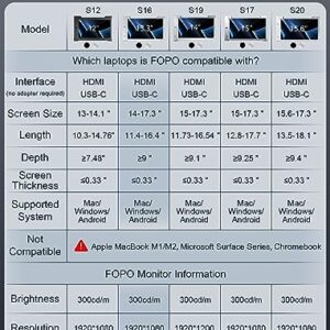 FOPO 13.3" Triple Portable Monitor - 1080P FHD IPS Triple Monitor Laptop Screen Extender for 14"-17.3" Laptops, for Mac/Windows/Switch, HDMI/Type-C Plug & Play (Not for M1 M2 Chip, Chromebook)-S16