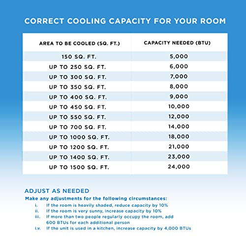 COBY Portable Air Conditioner 3-in-1 AC Unit, Dehumidifier & Fan, Air Conditioner 15,000 BTU Portable AC Unit with Remote Control for Rooms up to 775 Sq. Ft, 24-Hour Timer, & Installation Kit