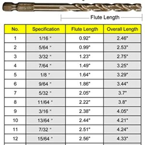 NordWolf 14-Piece M35 Cobalt Jobber Drill Bit Set for Stainless Steel & Hard Metals, Multi Points Drill Tip with 1/4" Hex Shank for Quick Chucks & Impact Drivers, SAE Sizes 1/16" to 1/4"