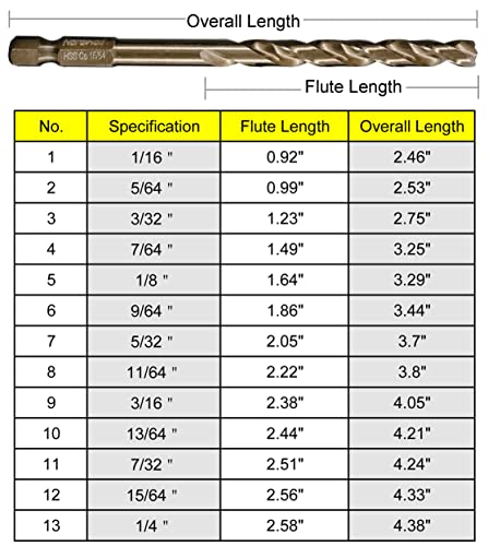 NordWolf 14-Piece M35 Cobalt Jobber Drill Bit Set for Stainless Steel & Hard Metals, Multi Points Drill Tip with 1/4" Hex Shank for Quick Chucks & Impact Drivers, SAE Sizes 1/16" to 1/4"