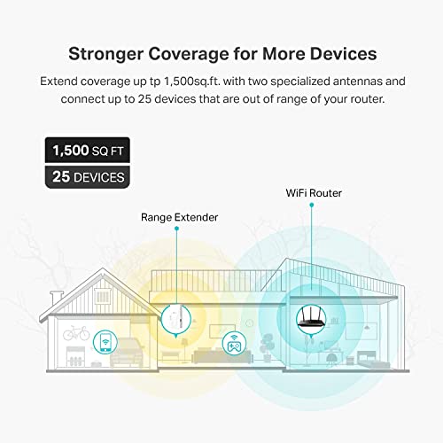 TP-Link AX1500 WiFi Extender Internet Booster(RE500X), WiFi 6 Range Extender Covers up to 1500 sq.ft and 25 Devices,Dual Band, AP Mode w/Gigabit Port, APP Setup, OneMesh Compatible (Renewed)