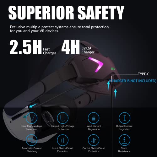 QWOS RGB Comfort Battery Head Strap and Controller Grips Protector Compatible with Oculus Quest 2 Accessories, Battery Pack Elite Strap 5000mAh for Enhanced Support and Extend Playtime in VR