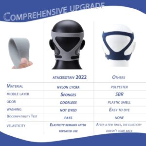 atacesotaiv Universal Headgear for CPAP Masks, Nasal CPAP Mask Headgear Straps Replacement Supplies for Resmed, Philip Respironics, Airfit (with 2 Free Strap Covers)