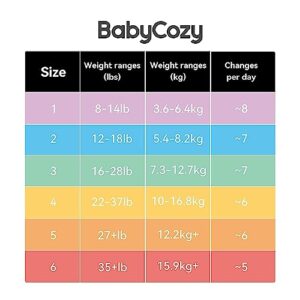 Babycozy Boucy Soft Newborn Diapers for Sensitive Skin, Hypoallergenic Disposable Diapers, Plain White Diapers Without Chlorine, Soft Diapers for Baby&Infant&Preemie, Size 1(8-14lb) 148 Count