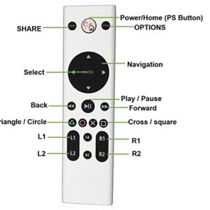 Replacement for Playstation Media Remote Control - White Color