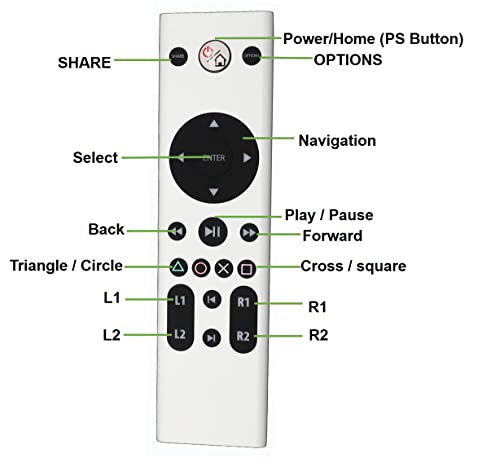 Replacement for Playstation Media Remote Control - White Color