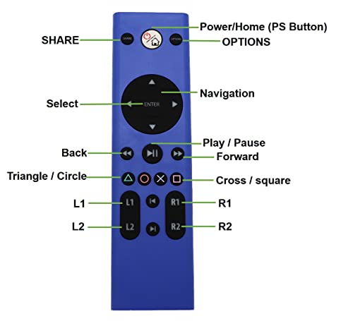 Universal Media Remote Control Compatible with Playstation Media Remote (PS3/PS4/PS5)