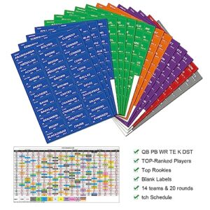 exellewis Fantasy Football Draft Board 2023-2024 Season - 5.3 Feet x 3.7 Feet Large Board Kit - Up to 14 Teams 20 Rounds 500+ Player Stickers (2023-2024 Season)