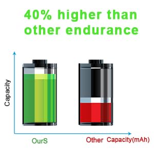 energup 40V 6500mAh Replacement Ryobi 40V Lithium Battery and Charger Kit for Ryobi 40-Volt Battery OP4040 OP4026 OP4030 OP4050 OP4060A Ryobi 40V Battery with a OP401 Ryobi 40V Charger