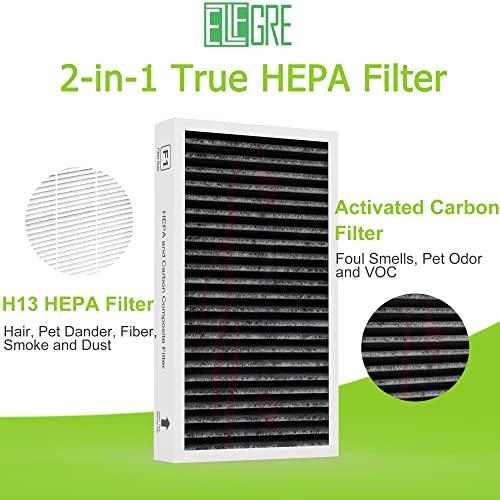 EzLfGre F1 2-Pack Carbon H13 HEPA Replacement Filter for Air Purifier, Compatible with Filtrete 3M C01 T02, Odor Removal