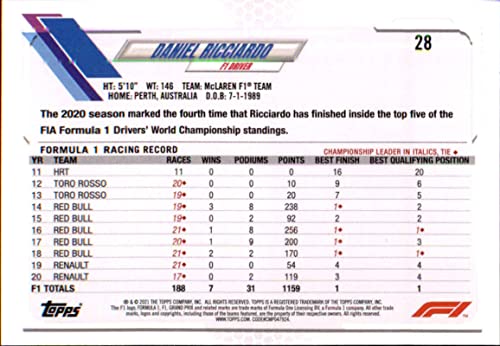 2021 Topps Formula 1#28 Daniel Ricciardo McLaren F1 Team Racing Card