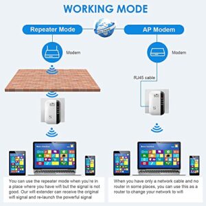 2023 Newest WiFi Extender Signal Booster, Covers Up to 3000sq.ft and 35 Devices, WiFi Range Extender, WiFi boosters for The House,with Ethernet Port, Easy Setup,Router Extender for Wireless Internet