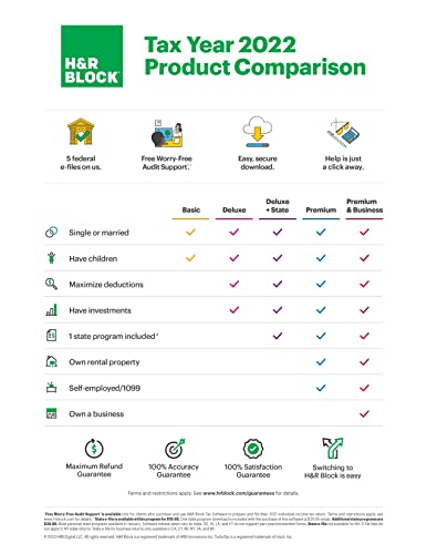 H&R Block Tax Software Premium & Business 2022 with Refund Bonus Offer (Amazon Exclusive) [PC Download]