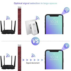 2023 WiFi Extender, WiFi Range Extender Signal Booster up to 3000sq.ft and 35 Devices, WiFi Repeater Internet Booster for Home, Access Point, Alexa Compatible