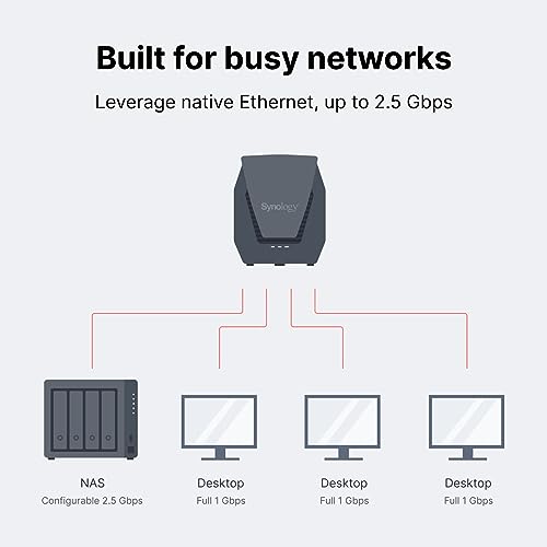 Synology WRX560 - Dual-Band Wi-Fi 6 Router, 2.5Gbps Ethernet, VLAN segmentation, Multiple SSIDs, parental controls, Threat Prevention, VPN (US Version)