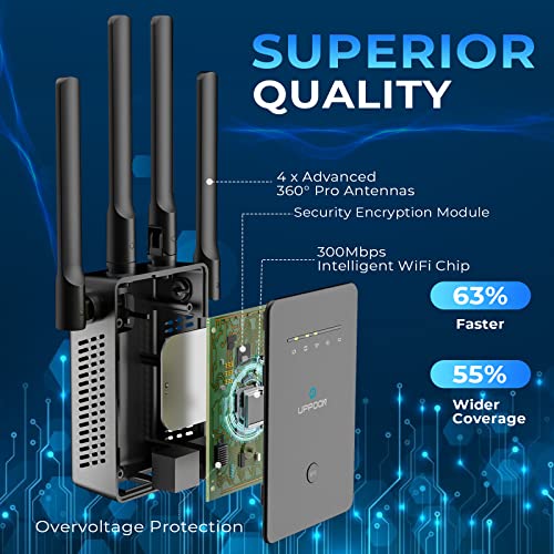 【2022 WiFi Extender】 WiFi Range Extender Signal Booster up to 8500sq.ft & 45 Devices, Internet Wi-Fi Booster and Signal Amplifier for Home, Long Range Wireless Repeater with Ethernet Port, Easy Setup