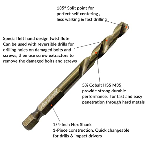 NordWolf 5-Piece Cobalt Alloy Steel Left Hand Drill Bit Set, Reverse Twist with 1/4" Hex Shank for Screw Extractors, SAE Sizes 5/64"-7/64"-5/32"-1/4"-19/64" in Storage Box