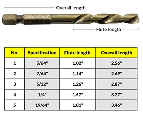 NordWolf 5-Piece Cobalt Alloy Steel Left Hand Drill Bit Set, Reverse Twist with 1/4" Hex Shank for Screw Extractors, SAE Sizes 5/64"-7/64"-5/32"-1/4"-19/64" in Storage Box