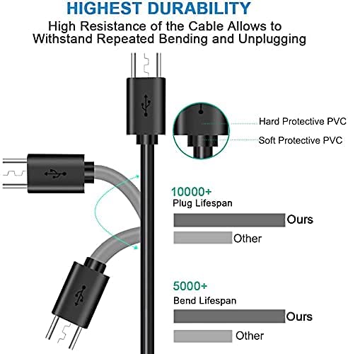 AOSOK PS4 Controller Charger Cable, 2Pack 3FT PS4 Charging Cable Super Fast Charger for Sony Playstation 4 /PS4 Slim/Pro Controllers/Xbox One/X Controller, Durable Micro USB Android Charging Cord