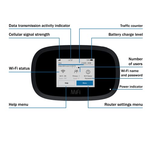 EVDO-LINK Bundle for Inseego Global Hotspot WiFi Device - 4G LTE MiFi 8000 | Global 4G LTE Mobile Portable WiFi with Case, Screen Protector and Extra Battery Compatible with AT&T, T-Mobile, Verizon