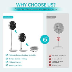 CooCoCo 11" Standing Fan Oscillating Pedestal Fan with Remote, 7800mAh Portable Battery Operated Fan, Dual Blades, 8 Speeds, 8H Timer Powerful Quiet Fan for Travel, Outdoor, Home, Office, White