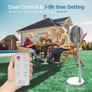 CooCoCo 11" Standing Fan Oscillating Pedestal Fan with Remote, 7800mAh Portable Battery Operated Fan, Dual Blades, 8 Speeds, 8H Timer Powerful Quiet Fan for Travel, Outdoor, Home, Office, White