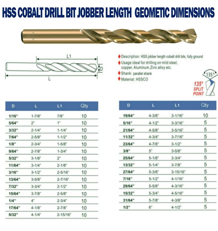 Cobalt Drill Bit Set 20Pcs 3/32 inch HSS Co M35 Twist Jobber Length Drill Steel Metal Iron