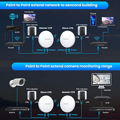 WiFi Bridge Point to Point Outdoor, Gigabit Wireless Bridge Kit Long Range High Speed 5.8G CPE629 | Ethernet Bridge IP65 Waterproof Preconfigured - PTP/PTMP 433Mbps 5KM/3.1Miles 24V POE 2 Packs