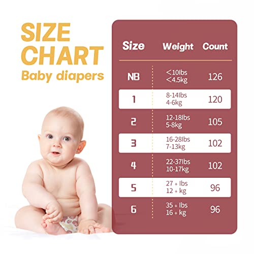 Capable Newborn Diapers Size 3, 102 Count, Triple Leak-Proof Baby Diapers, Hypoallergenic Disposable Diapers with Wetness Indicator, Extra-Absorbent, Light and Snug