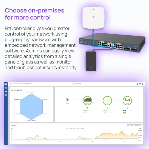 EnGenius Fit Wireless Access Point (EWS356-FIT) | True Wi-Fi 6 Dual Band AX3000 | Cloud & App & OnPrem Control Options | WPA3, MU-MIMO, Mesh & Seamless Roaming | Power Adapter Not Included