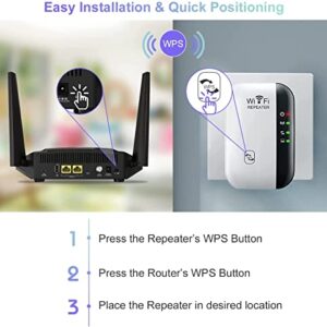 WiFi Extender, WiFi Signal Booster Up to 3000sq.ft and 30 Devices, WiFi Range Extender, Wireless Internet Repeater, Long Range Amplifier with Ethernet Port, 1-Tap Setup, Access Point, Alexa Compatible