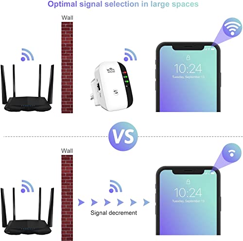 WiFi Extender, WiFi Signal Booster Up to 3000sq.ft and 30 Devices, WiFi Range Extender, Wireless Internet Repeater, Long Range Amplifier with Ethernet Port, 1-Tap Setup, Access Point, Alexa Compatible