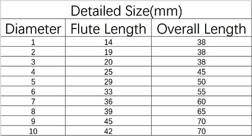 KLOT Industrial Grade 10pcs Set of Solid Carbide Drill Bit 1mm-10mm Each Size 2-Flute Stub Twist YG6X Tungsten