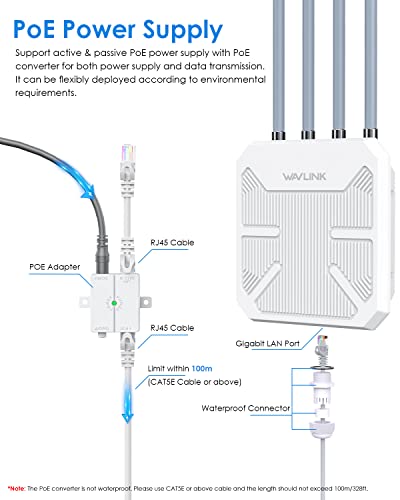 AX1800 WiFi 6 Wireless Outdoor Access Point,WAVLINK Long Range Outdoor WiFi with PoE | Dual Band | Up to 128 Devices|IP67 Waterproof,Supports Mesh Extender/AP/Repeater for Farm,Courtyard,RV,Campsite