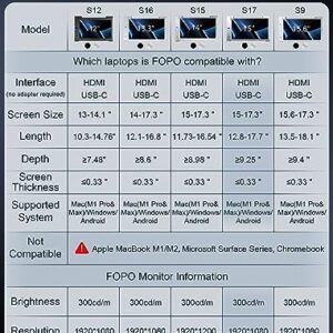 FOPO 15-inch Laptop Monitor Extender, 1080P Full HD Triple Portable Monitor with USB-C/HDMI, Plug and Play Dual Monitor for 15-17.3" Laptop with Windows/Mac(Only for M1 Max/M1 Pro)/Switch - S17