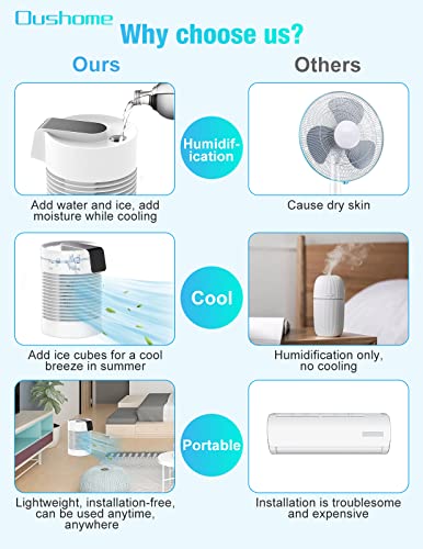 Portable Air Conditioners Fan, Portable AC 90°/360° Auto Oscillation with 3-Speed, 500ml Portable AC Air Conditioner Evaporative Air Cooler Quite Mini Personal Air Conditioner for Small Room Car