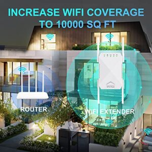 WiFi Extender, 2023 Fastest WiFi Booster 1200Mbps Dual Band (5GHz/2.4GHz) WiFi Extenders Signal Booster for Home, Internet Booster WiFi Repeater Covers up to 10000sq. ft and 45 Devices