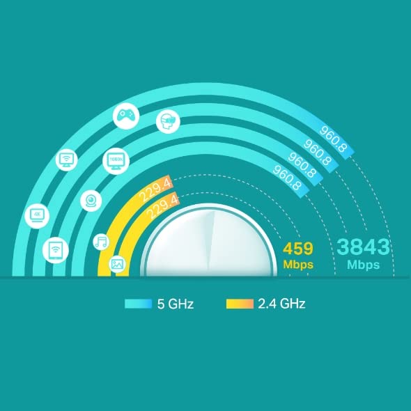 TP-Link Deco X4300 Pro Whole Home Mesh Wi-Fi 6 System 3-Pack Speeds Up to 4,300 MBPS (White) (Renewed)