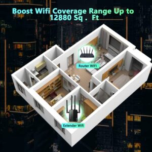 WiFi Extender, WiFi Booster, Cover up to 12880 sq.ft & 105 Devices, 1200Mbps Wall-Through Strong WiFi Booster, Dual Band 2.4G and 5G, with Ethernet Port & AP Mode, 4 Antennas 360° Full Coverage