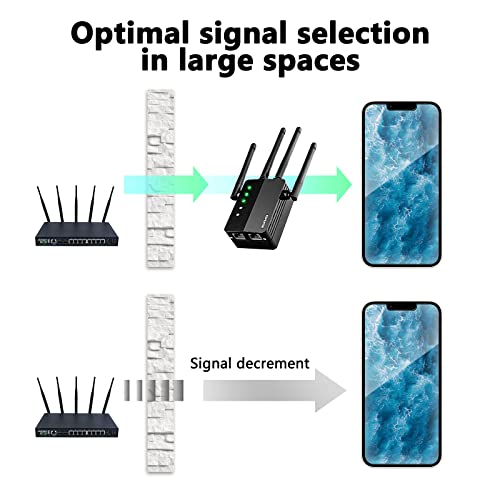 WiFi Extender, WiFi Booster, Cover up to 12880 sq.ft & 105 Devices, 1200Mbps Wall-Through Strong WiFi Booster, Dual Band 2.4G and 5G, with Ethernet Port & AP Mode, 4 Antennas 360° Full Coverage