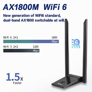 PC WiFi Adapter,USB WiFi Adapter for PC AX1800 with 2.4GHz/5GHz,WPA3 Support(High Encryption),High Gain Dual Band 5dBi Antenna 802.11AX,for Windows 11/10 Only