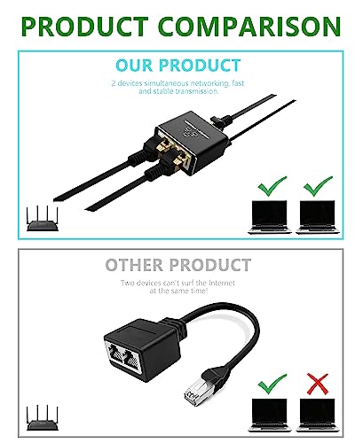 Ethernet Splitter, Gigabit RJ45 Ethernet Splitter 1 to 2, 1000Mbps Network Extension Connector with USB Power Cable, 8P8C Extender Plug for Cat5/5e/6/7/8 Cable (2 Devices Simultaneous Networking)